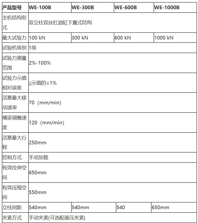 WE-600B/1000B數顯式液壓萬能試驗機