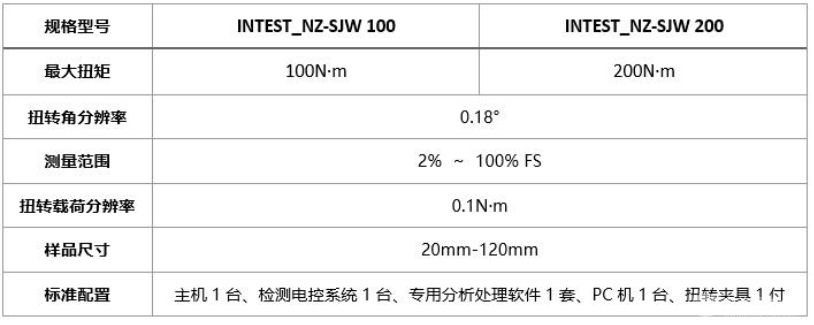 雙軸聯動原位扭轉測試儀