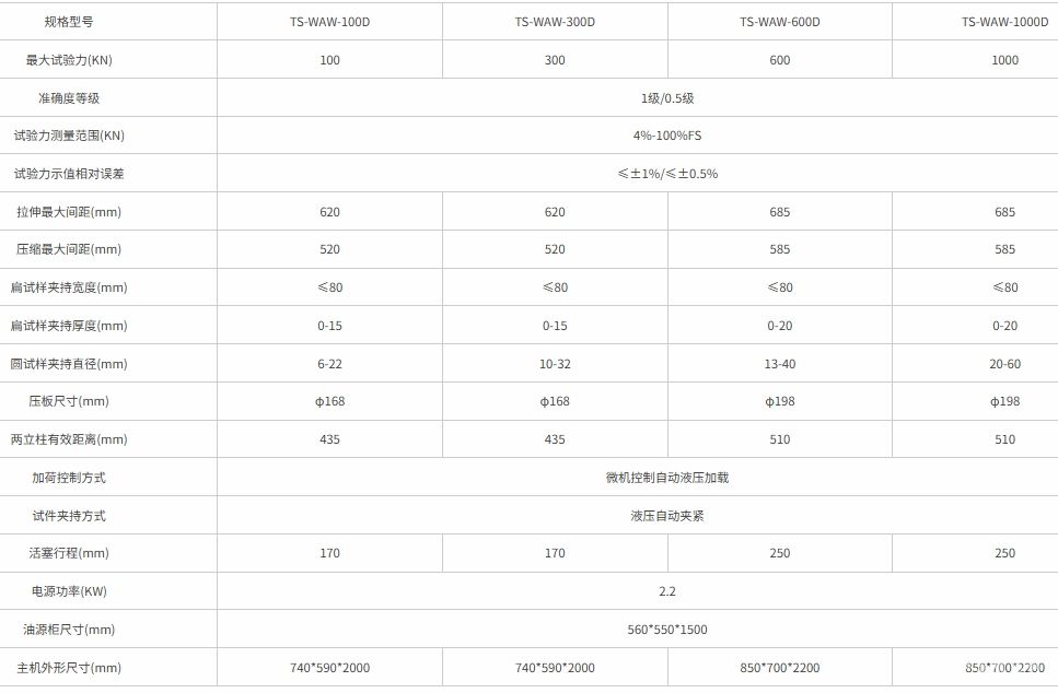 微機控制電液伺服萬能材料試驗機(伺服靜音/鐵力士系列/半封閉鉗口)