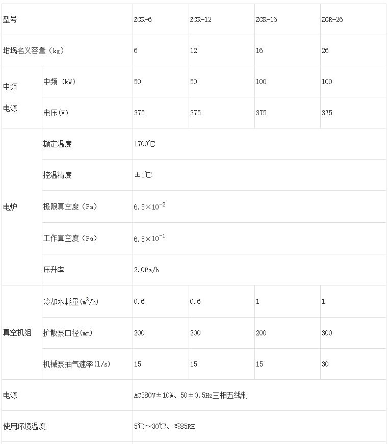 真空感應熔煉爐(1700℃)
