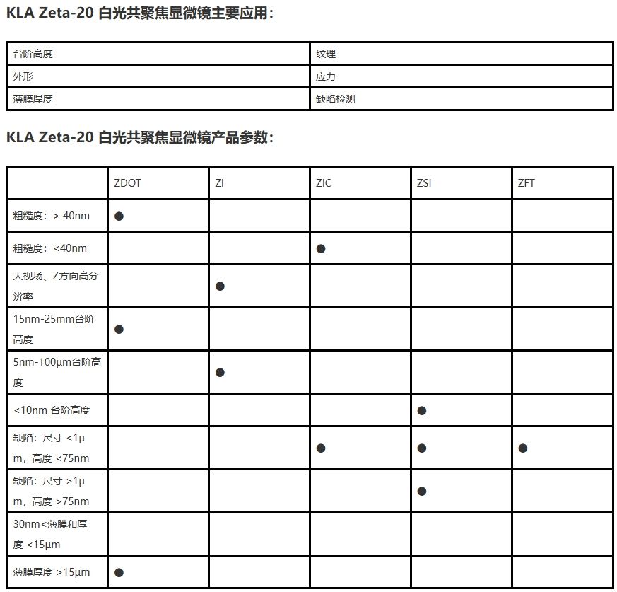 Zeta-20 白光共聚焦顯微鏡