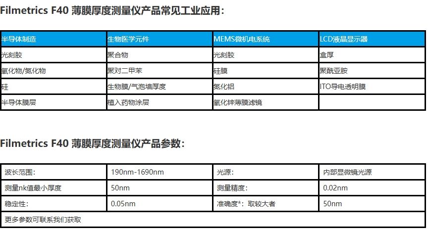 Filmetrics F40 薄膜厚度測量儀