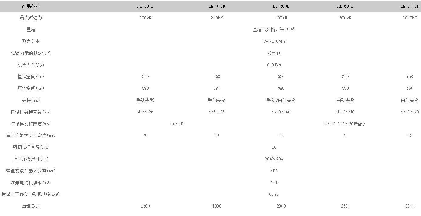 WE-1000D數顯式液壓萬能試驗機