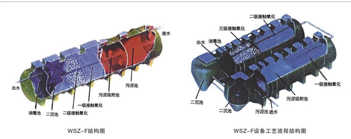新型玻璃鋼污水處理設備