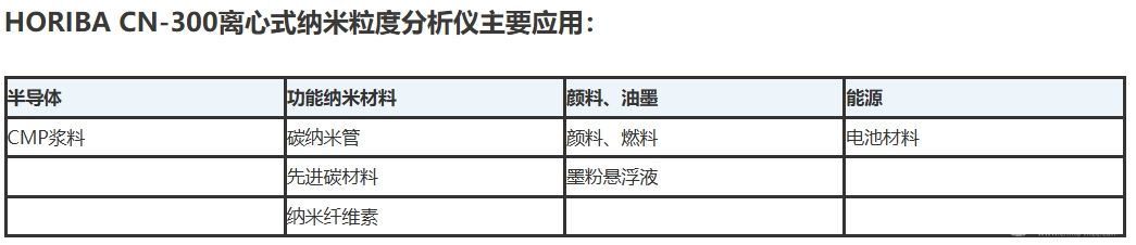 CN-300 離心式納米粒度分析儀