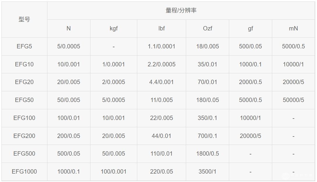EFG數顯手持式測力計