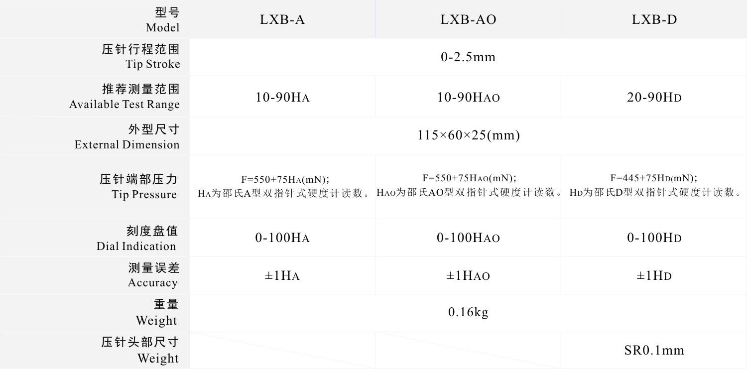 LXB-D型雙指針邵氏硬度計