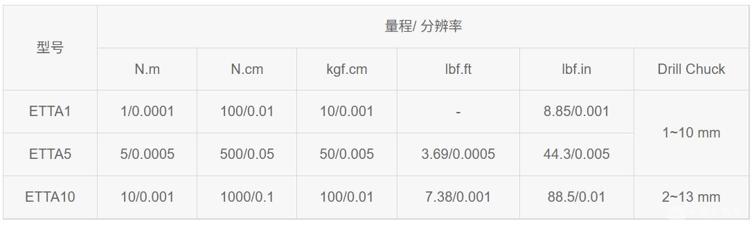 ETTA數顯力矩試驗機