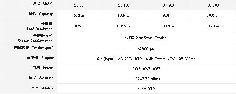 ST-50～500數字扭矩測試儀