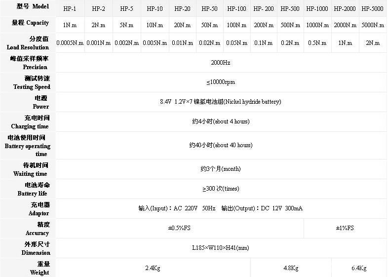 高速沖擊扭矩測試儀