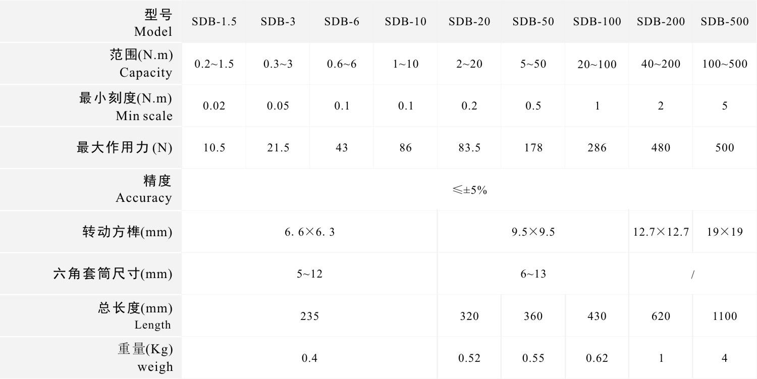 SDB-1.5~100系列表盤式扭力扳手