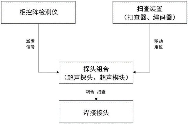 核級合金鋼管道焊接接頭用超聲檢測方法