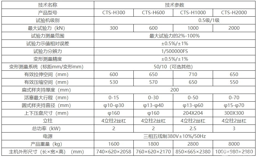 CTS-H系列微機控制電液伺服液壓萬能試驗機