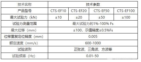 CTS-EF系列微機控制電子式疲勞測試系統