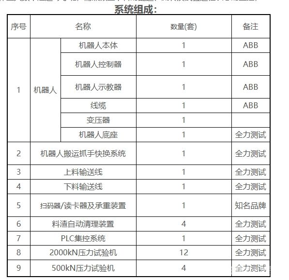 全力全自動壓力試驗機機器人集成系統