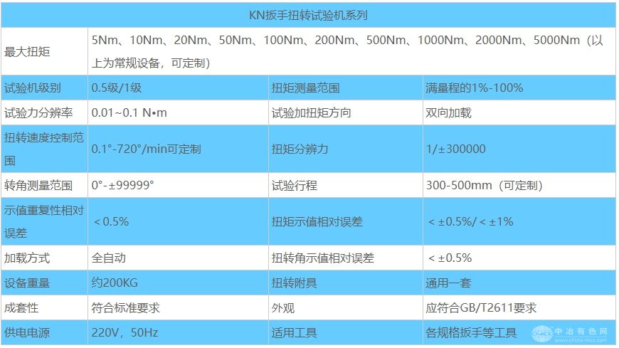 內六角扭力試驗機