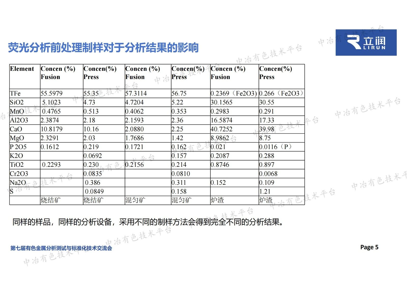 用于X熒光光譜和直讀光譜分析的樣品前處理及其自動化制備