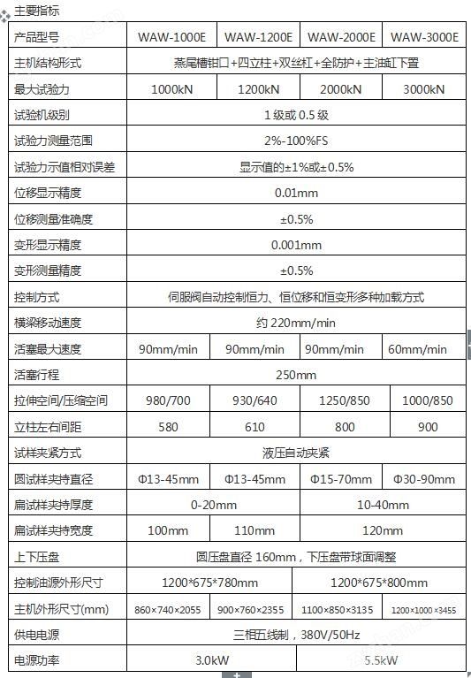 200噸屈服強度試驗機